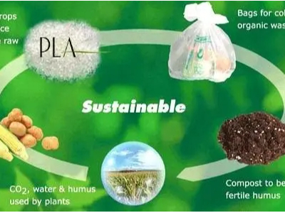 七大绿色生物降解塑料，你了解几个？