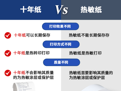 热敏纸与十年纸的区别是什么？