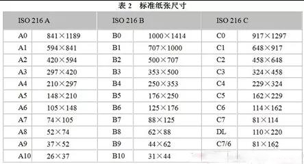 关于图文印刷行业常用纸张规格你知道多少？