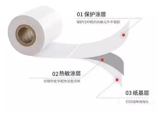热敏纸涂层加入蜡乳液的作用有什么？